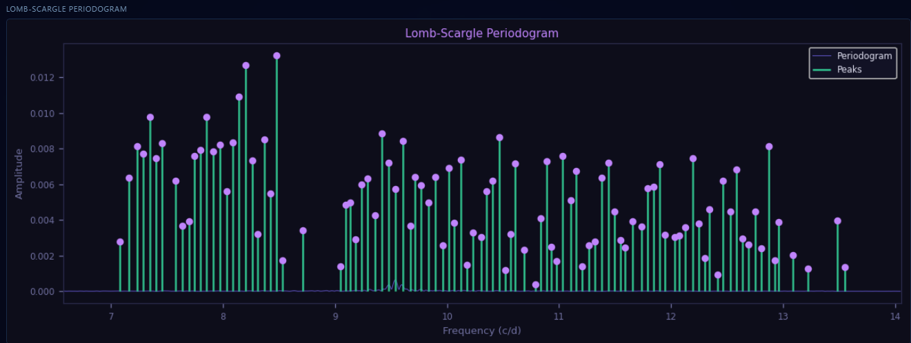 Lomb-Scargle periodogram