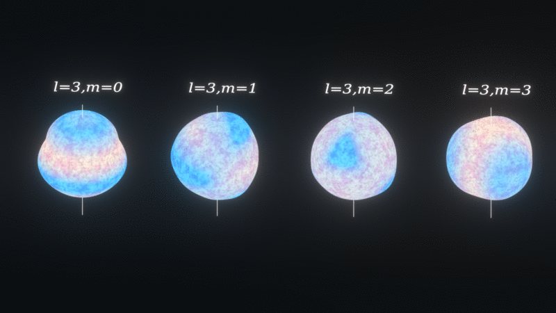 Non radial pulsation in stars with l = 3