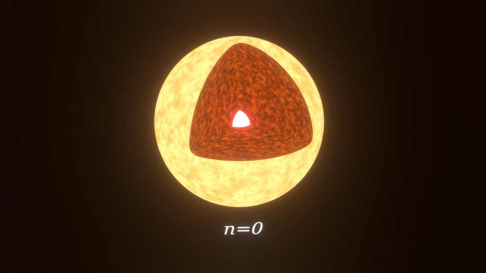 Radial pulsation in stars with n = 0