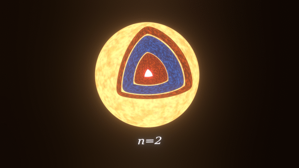 Radial pulsation in stars with n = 2